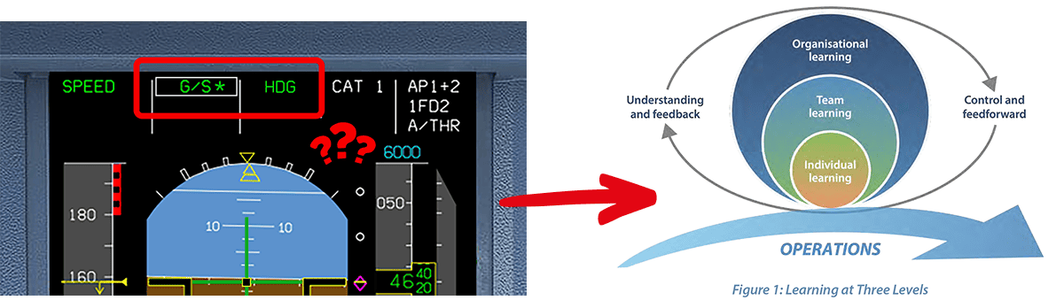 Source: FSF publication: Learning with Flight Replay Animation (see below)